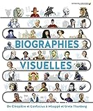 Biographies visuelles